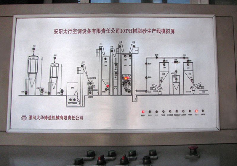 設備環境展示
